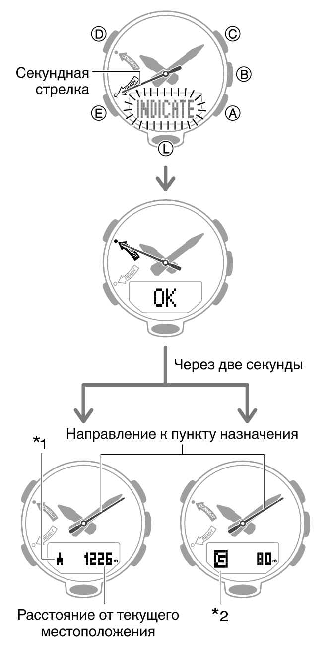Проверка расстояния и направления до точки Location Memory (индикатор  местоположения) Модуль № 5635 G-SHOCK — Поддержка — CASIO