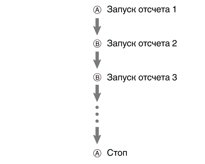 fl_stw_Flyback_A_btn_start_stop_5604