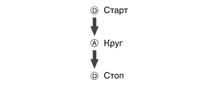 fl_stw_DAD_btn_sta_ra_stp