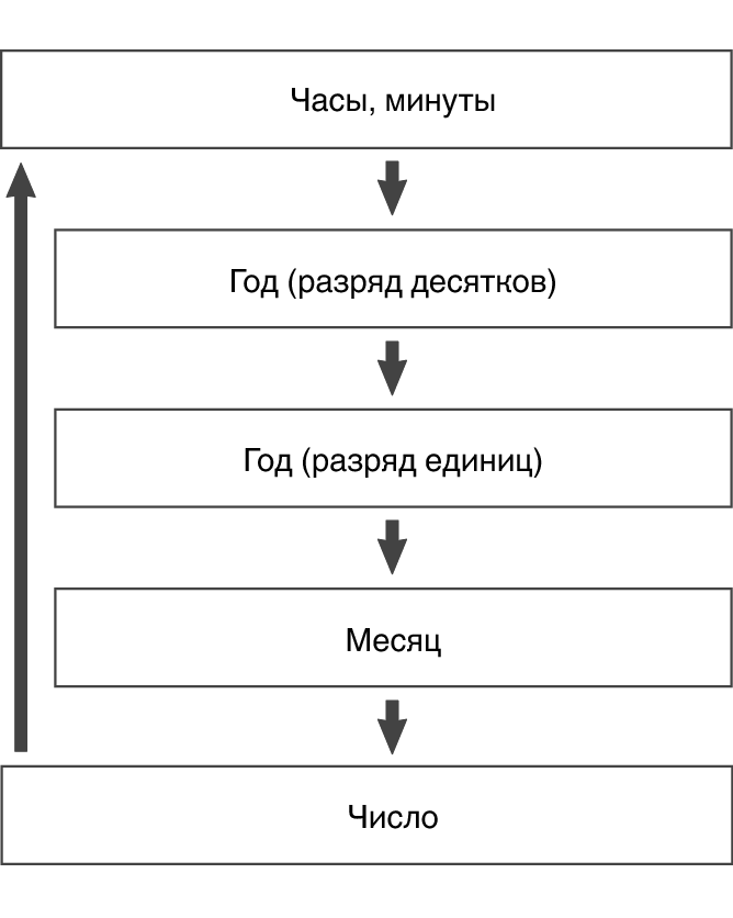 fl_Date_Time_seting_year-place