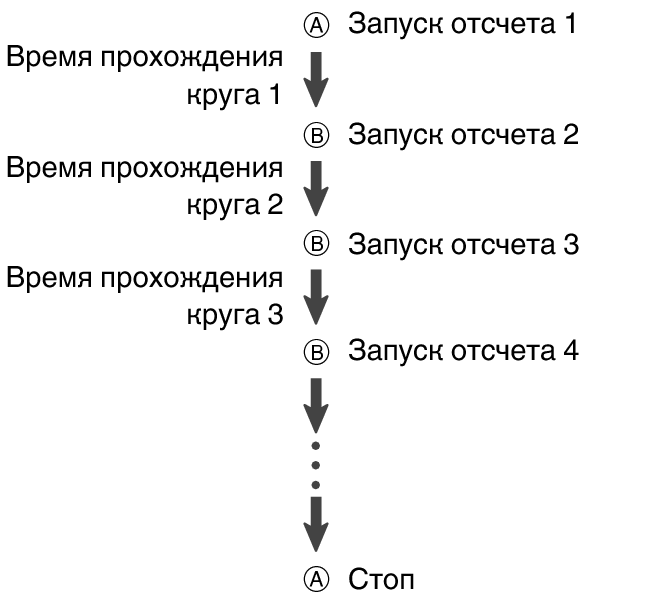 fl_stw_ABBB_A_btn_str_lap_st_5604