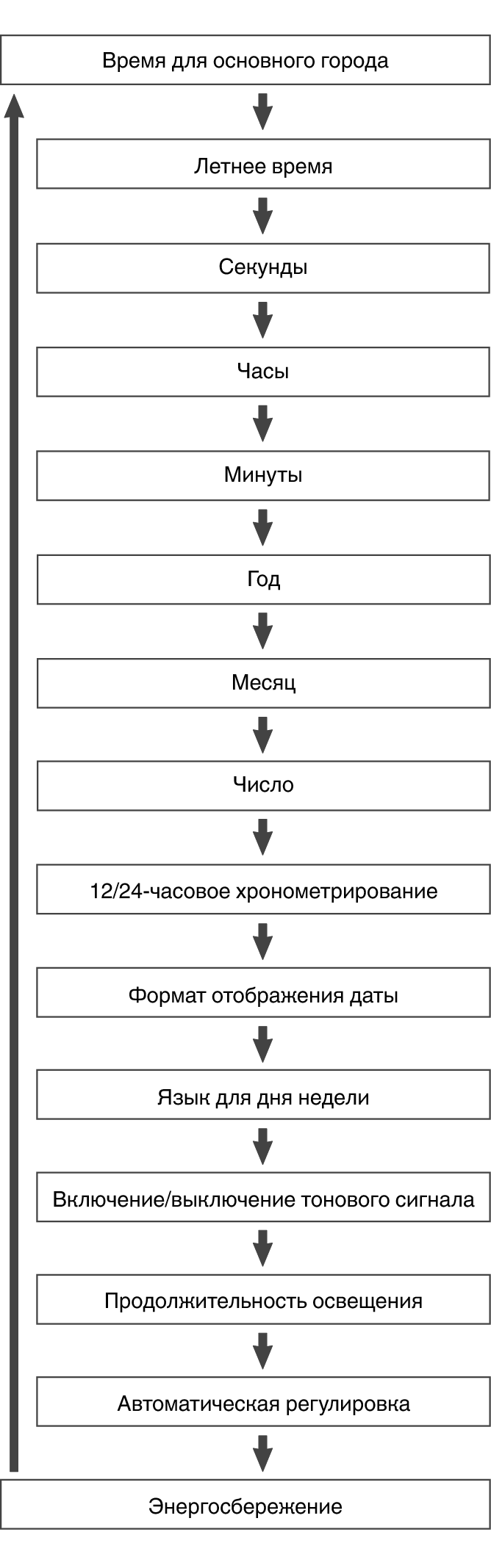 5657_fl_Date_Time_seting_Item