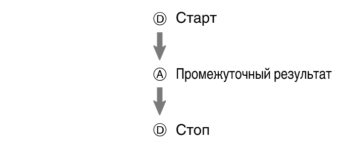 fl_stw_DAD_btn_sta_sp_stp