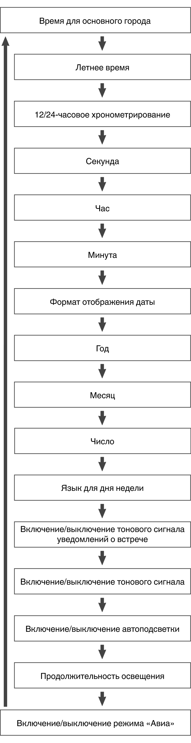 fl_Date_Time_seting_Item_03