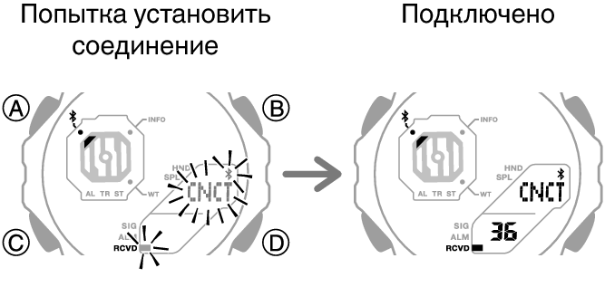 5690_fl_BLEcnct_Start_Finish