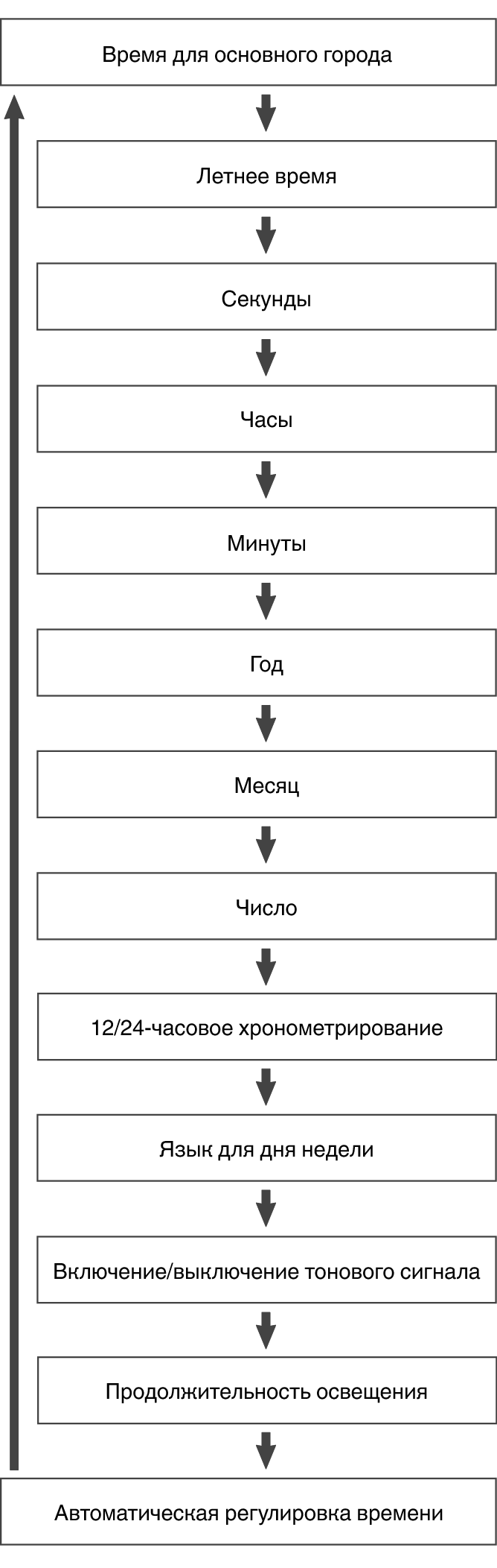 fl_Date_Time_seting_Item_19