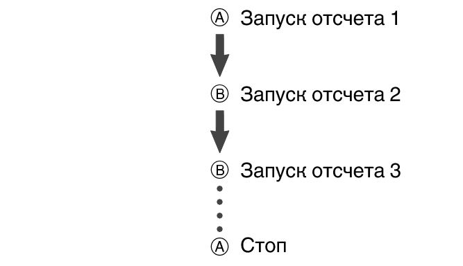 fl_stw_ABBA_btn_str_stp_5604