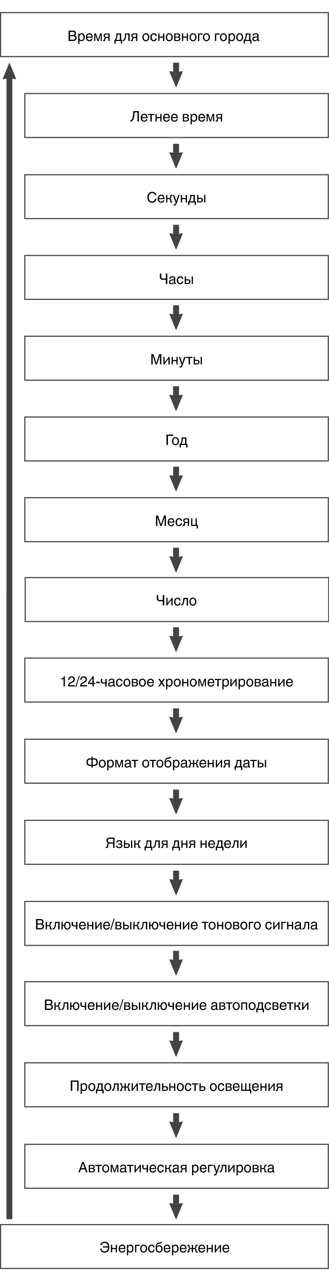 fl_Date_Time_seting_Item