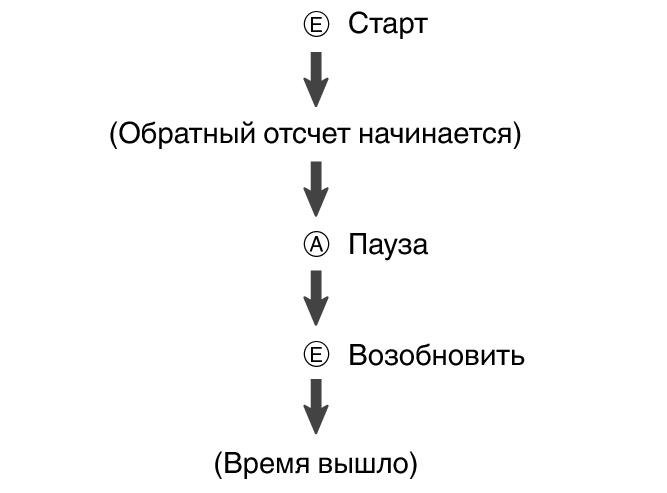 fl_tmr_EAE_btn_sstrstu