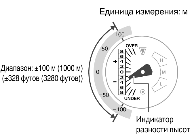 5713_57_ALTI_Indicator