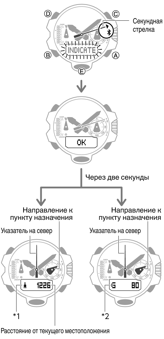 Проверка расстояния и направления до точки Location Memory (индикатор  местоположения) Модуль № 5713 G-SHOCK — Поддержка — CASIO