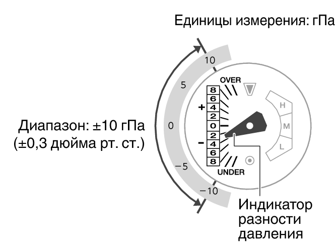 5713_97_BARO_Indicator