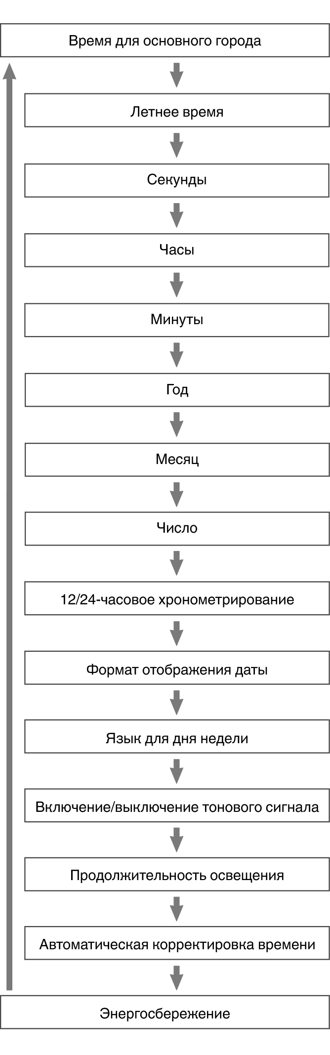 fl_Date_Time_seting_Item_24