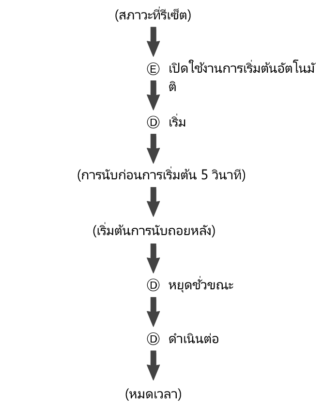 fl_stw_reset_AutoStart_1