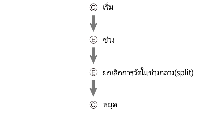 fl_stw_spl_CE_btn_sspsprst