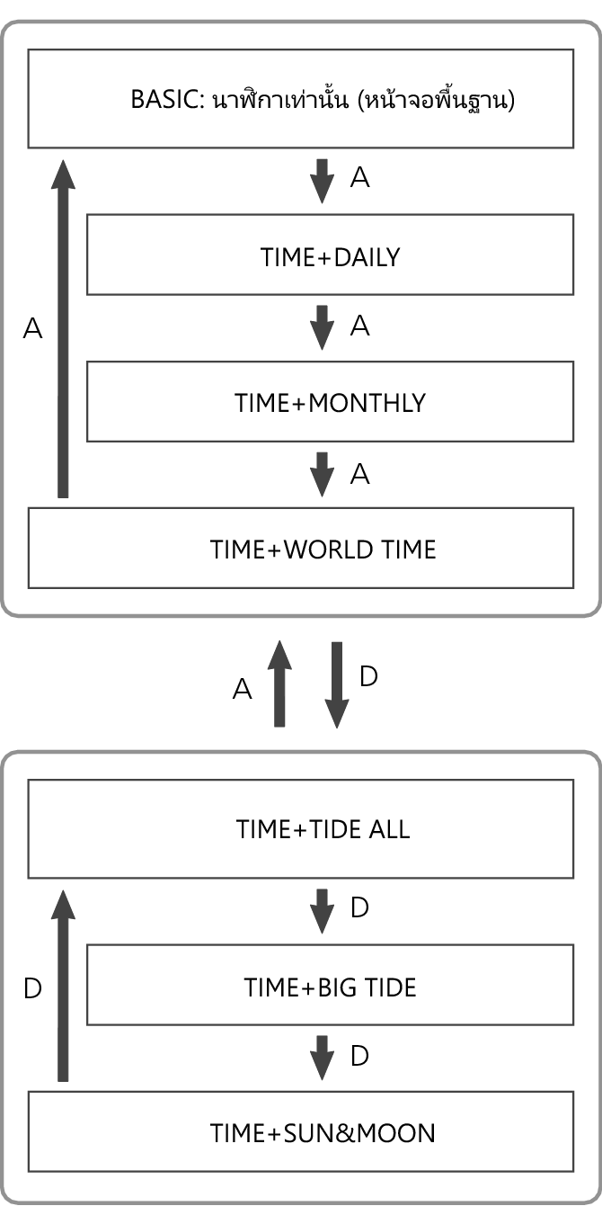 3482_fl_Mode_seting_Item