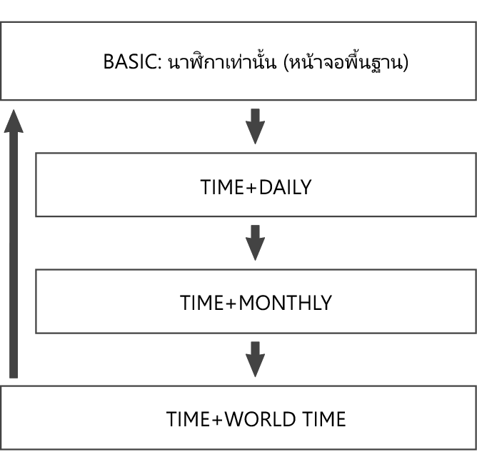 3481_fl_Mode_seting_Item