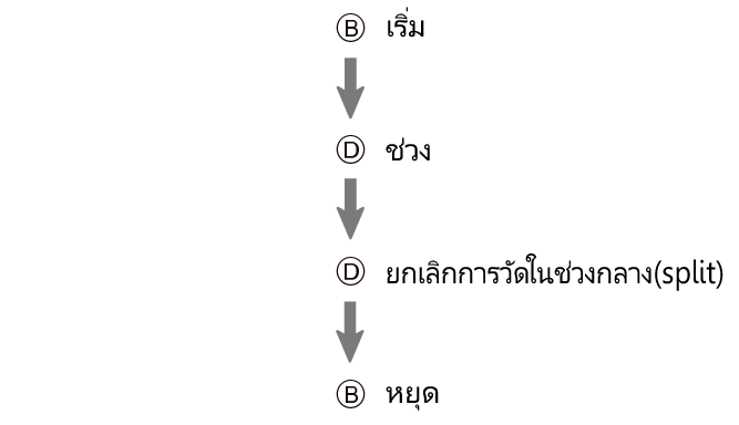 fl_stw_spl_BD_btn_sspsprst