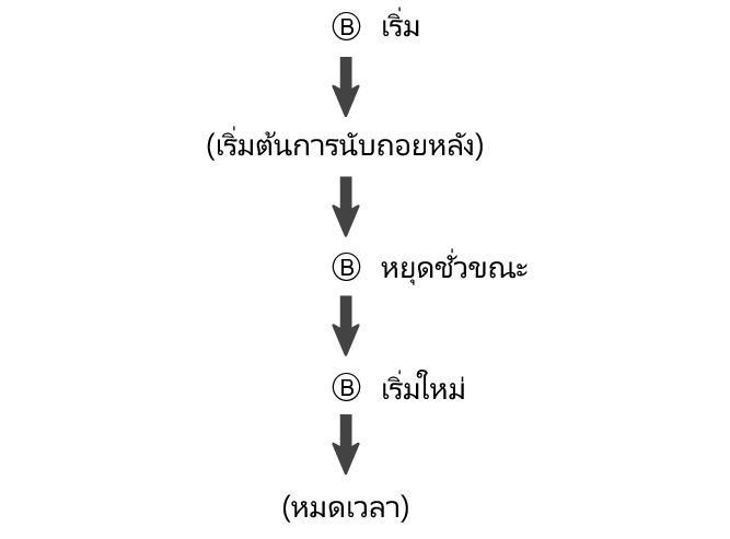 fl_tmr_B_btn_sstrstu