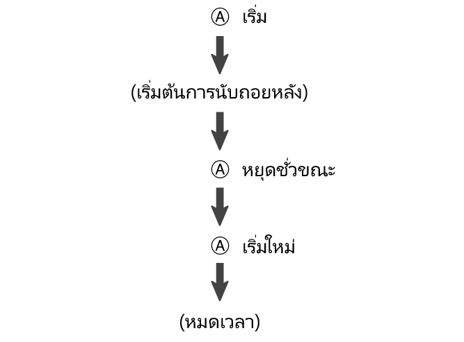 pr6N_fl_tmr_A_btn_sstrstu