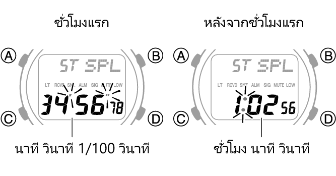 3542_fl_SPL_STW_1_hour