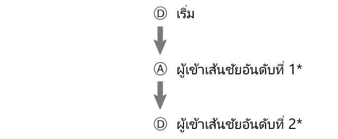 fl_stw_DAD_btn_s1g2g