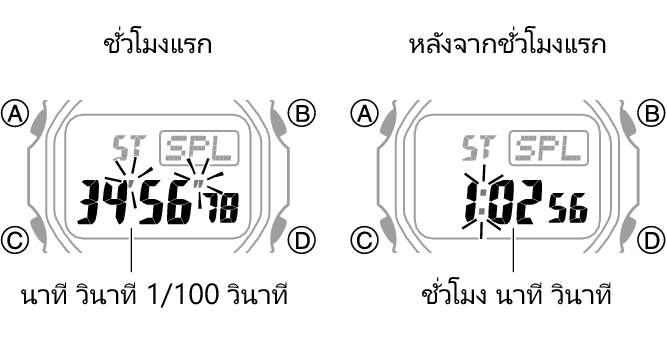 3539_fl_SPL_STW_1_hour