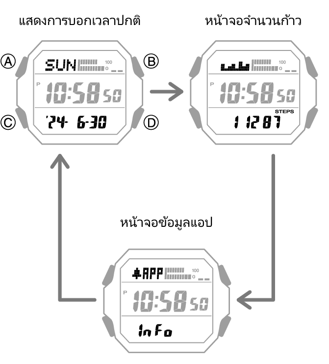 3552_05_DEX_fl_Intro