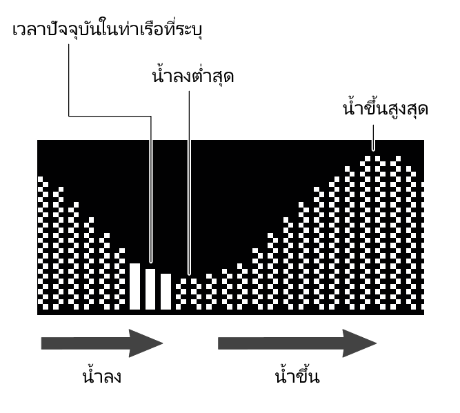 3554_TideGraph_expansion