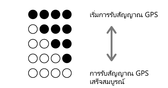 3554_progress_indicator