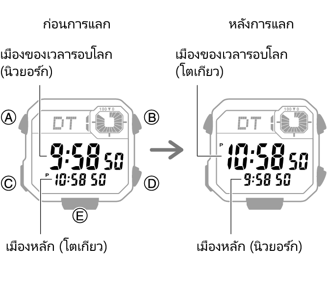 3564_fl_NY_TYO_change