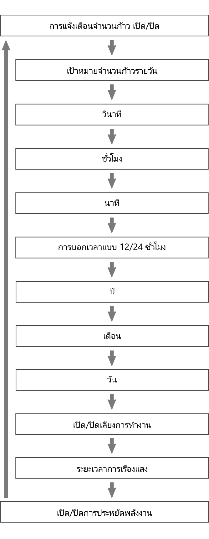 fl_Date_Time_seting_Item_21_60%
