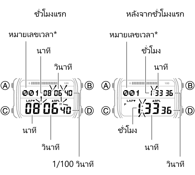 3565_34_35_SPL_LAP_STW