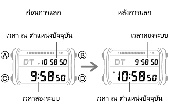 3565_fl_HT_DT_change