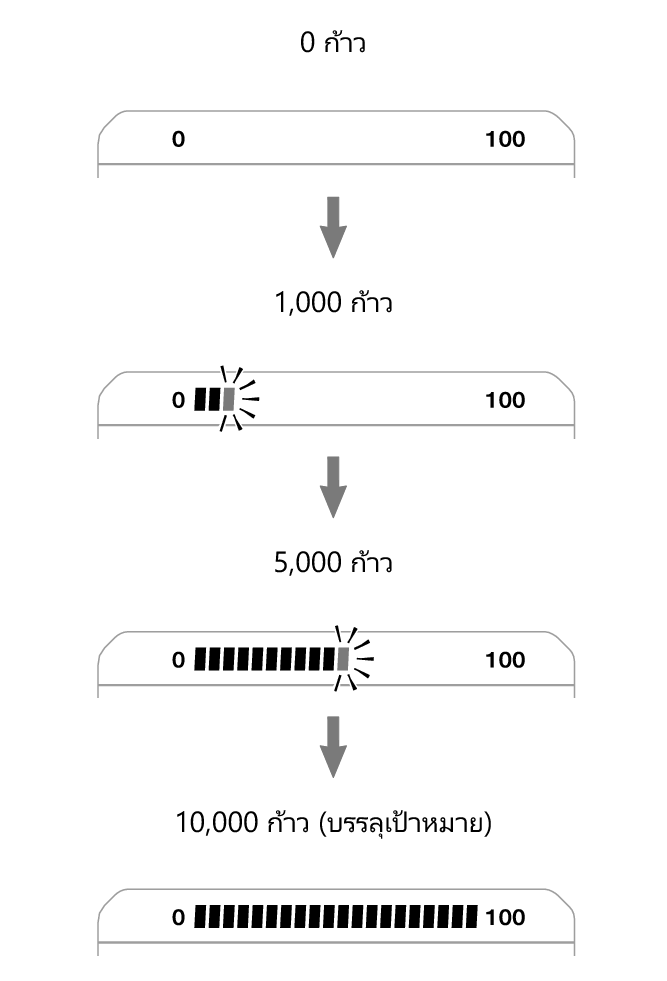 3565_fl_steps_Pedometer