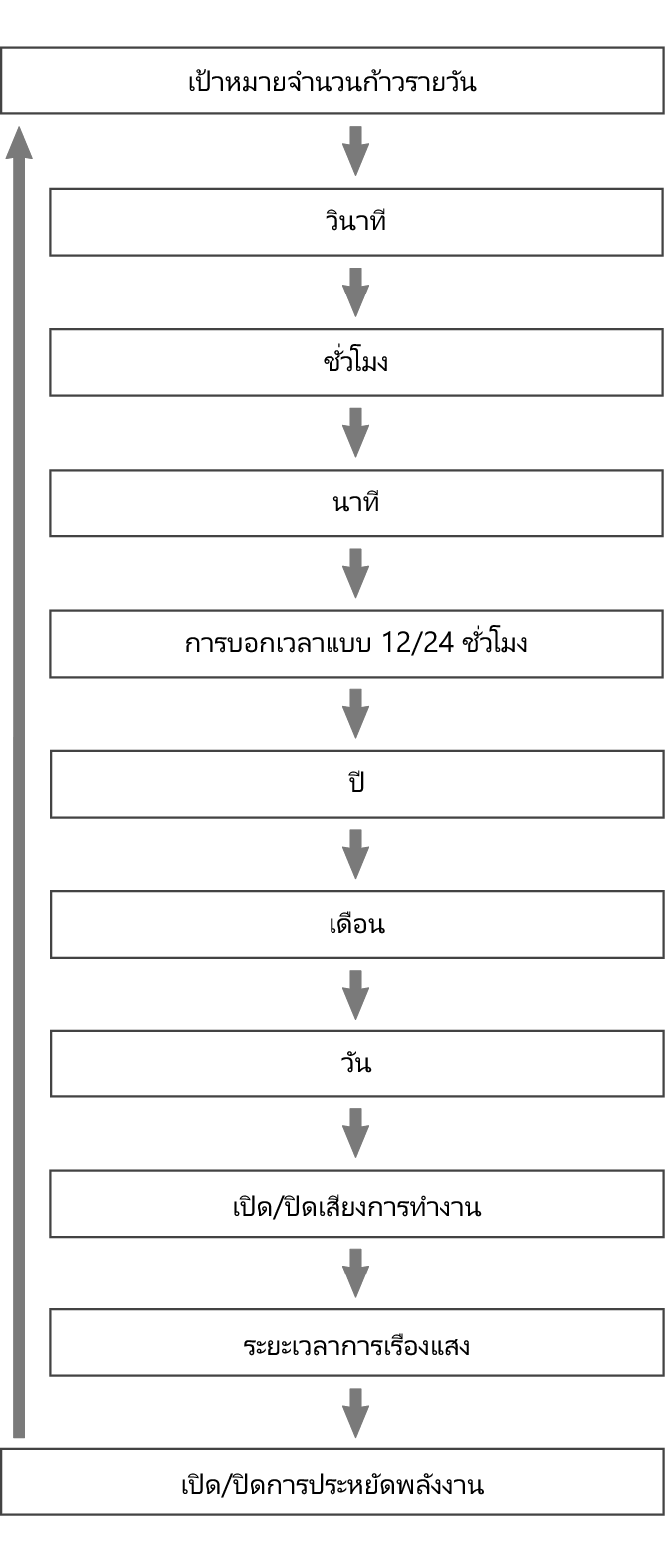 fl_Date_Time_seting_Item_22