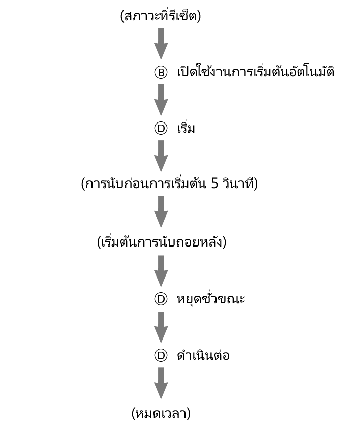 pr6N_fl_stw_reset_AutoStart_2_60per
