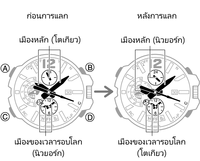 5502_fl_Cmark_WT_change