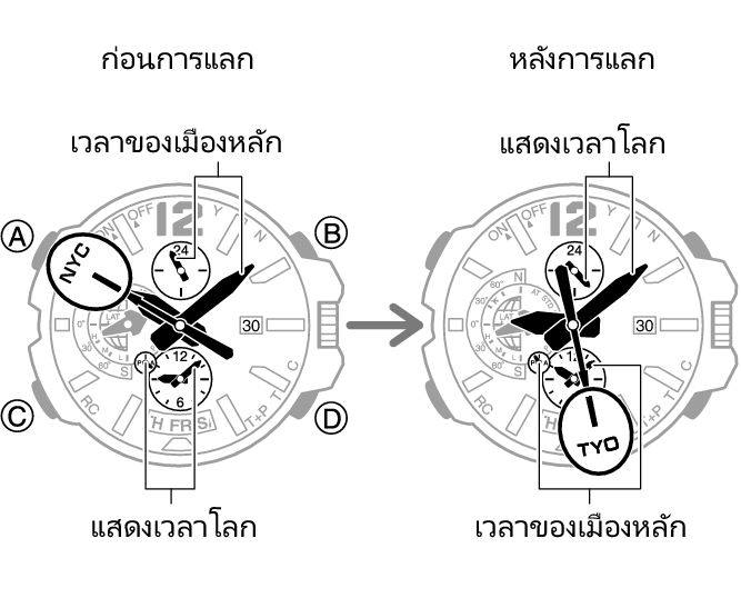 5502_fl_HT_WT_change