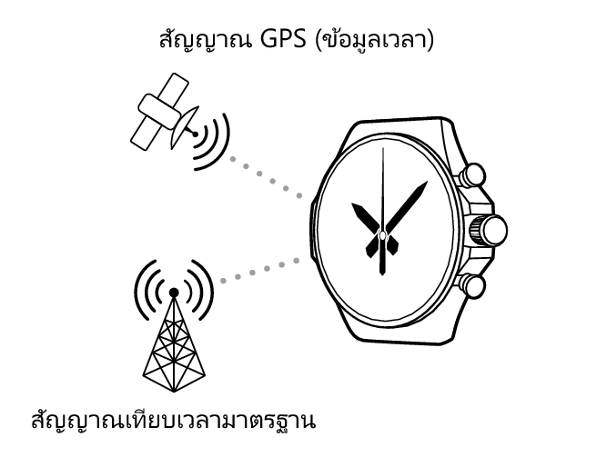 GPS_calibration_GPSTime