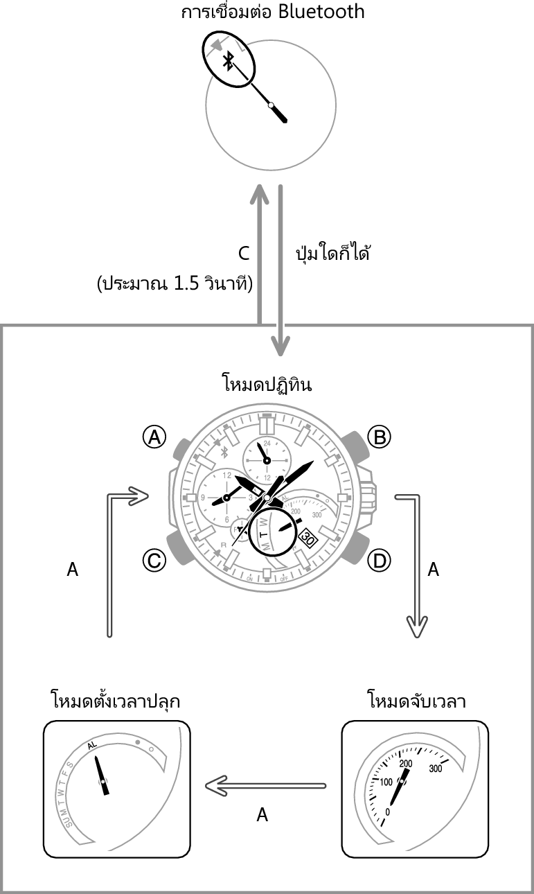 eqb501_ope_fl_1_5sec