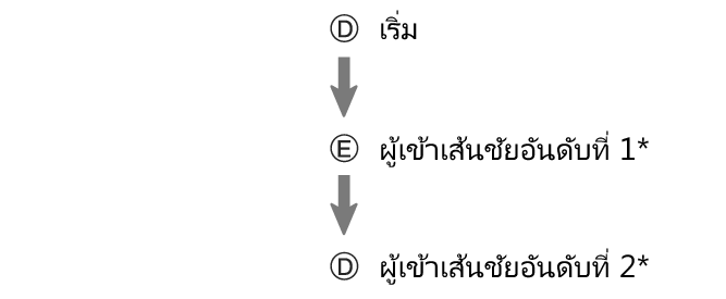 fl_stw_DED_btn_s1g2g