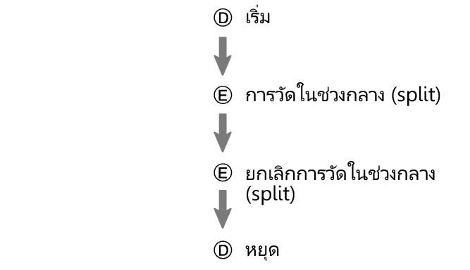 fl_stw_DEED_btn_sspsprest