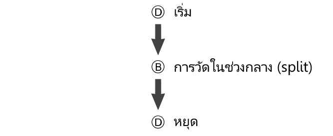 fl_stw_SPL_btn_DBD_str_sp_stp