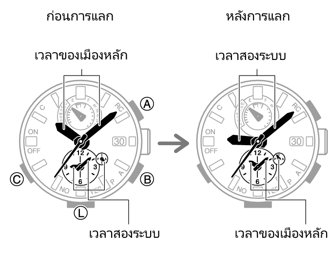 5588_fl_HT_DT_change