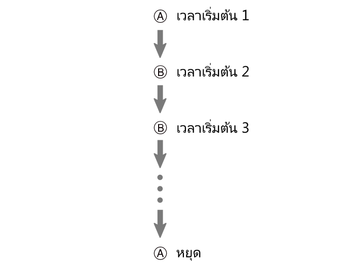 fl_stw_Flyback_A_btn_start_stop