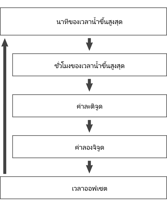 5602_fl_High_Tide_set