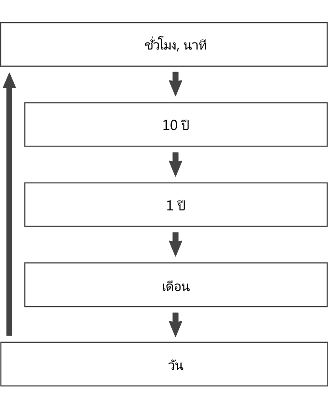 5604_fl_Date_Time_seting_Item