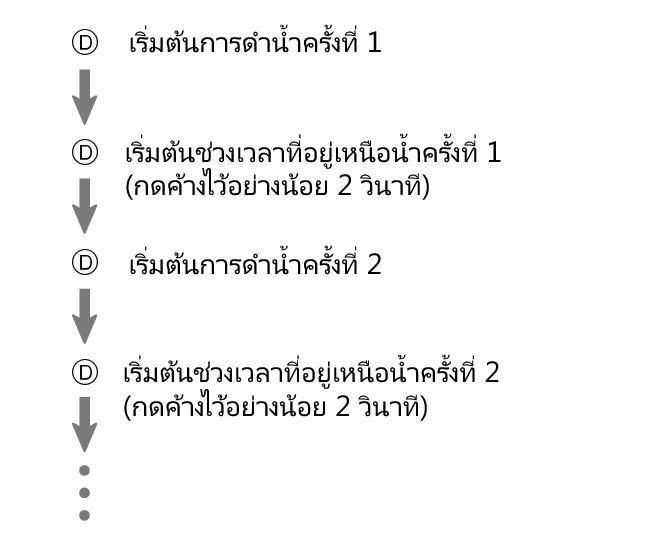 fl_Surface_D_btn_DIVE