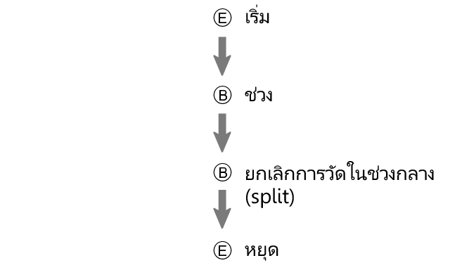 fl_stw_EBBE_btn_sspsprest